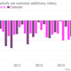 Image for article titled Comcast’s monthly bills are way higher than Time Warner Cable’s